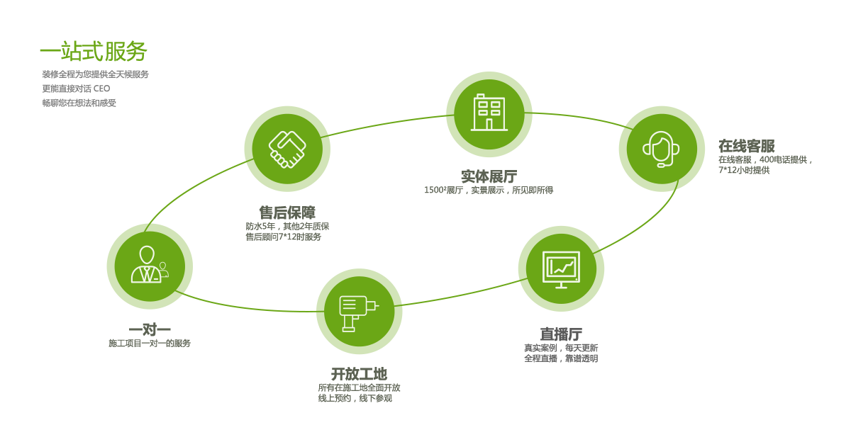 一站式服務(wù)